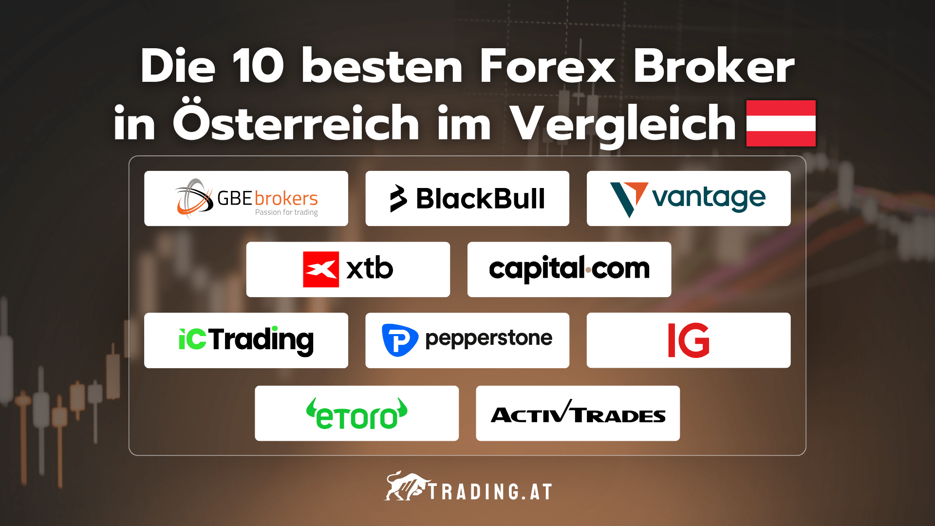 10 besten Forex Broker in Österreich im Vergleich 2026