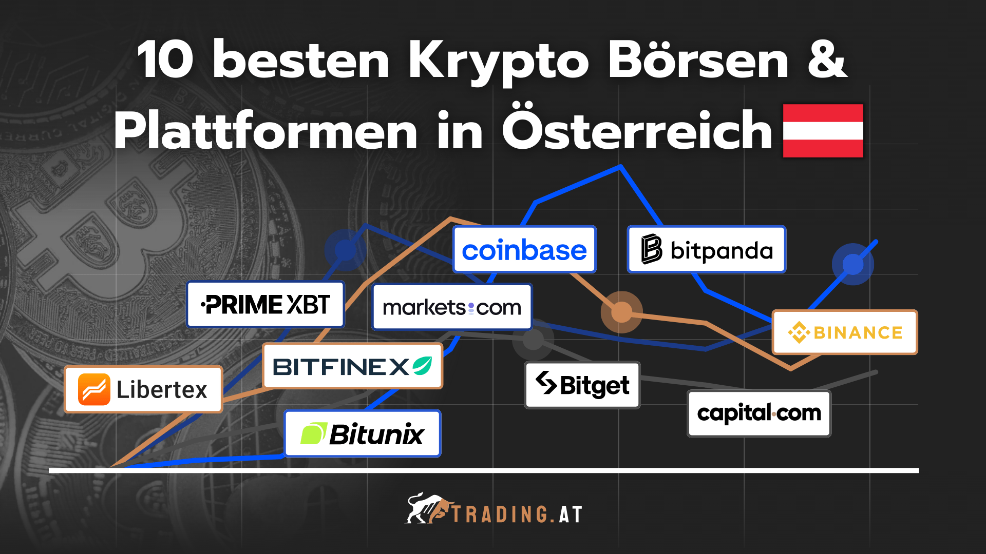 Die 10 besten Krypto Börsen und Plattformen in Österreich