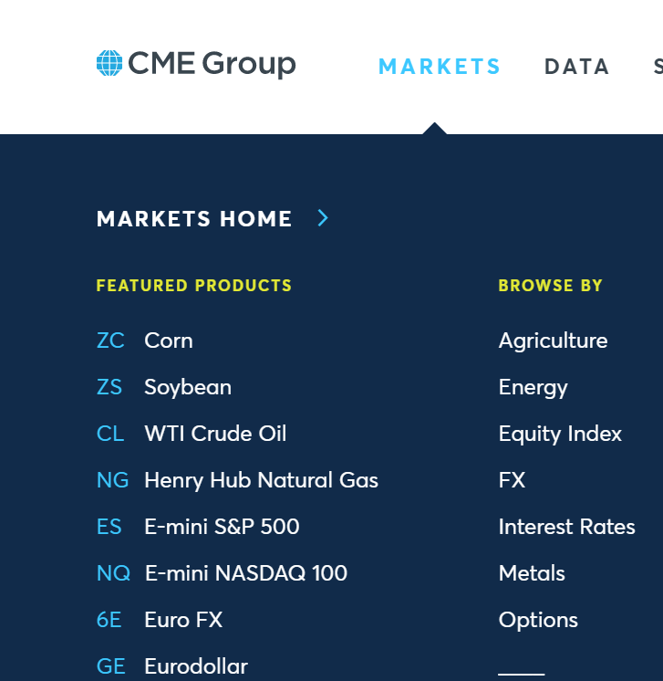 CME Group Futures