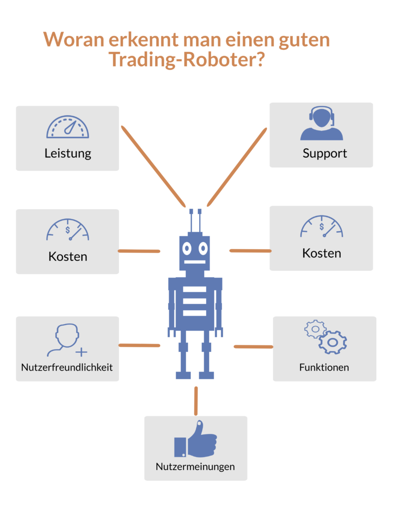Trading Roboter Kriterien