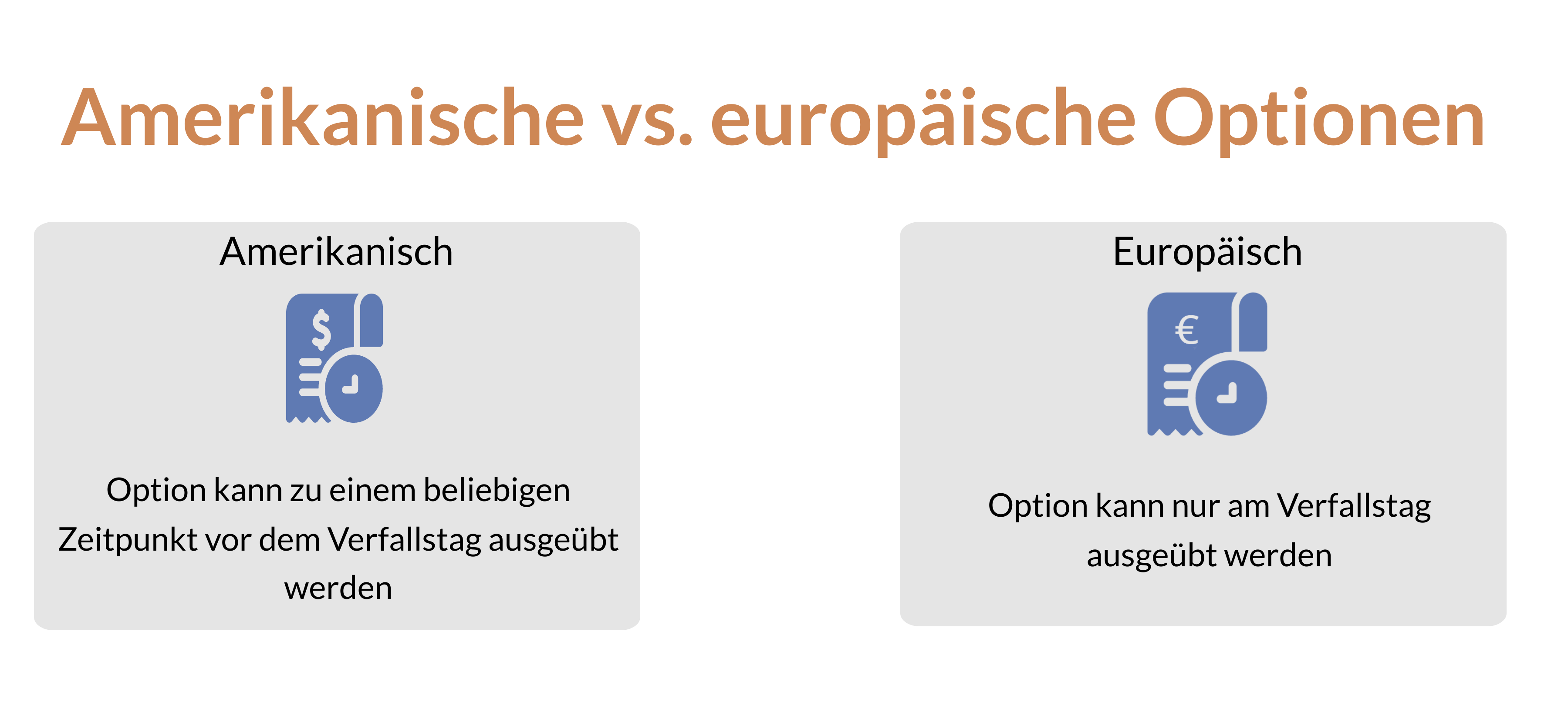 Unterschied zwischen amerikanischen und europäischen Optionen