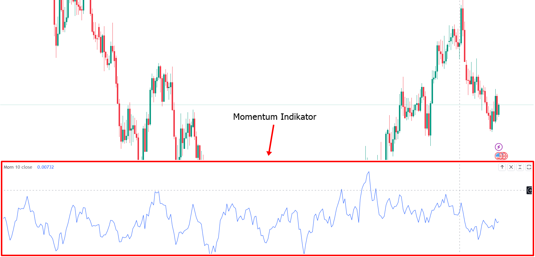 momentum indikator