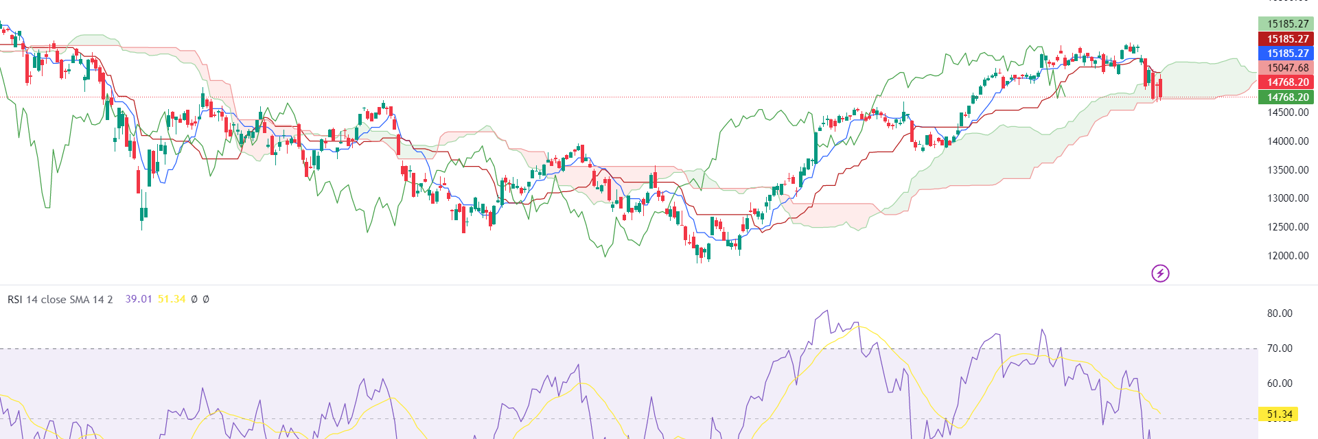 10 Besten Technischen Trading Indikatoren Im Vergleich 2023