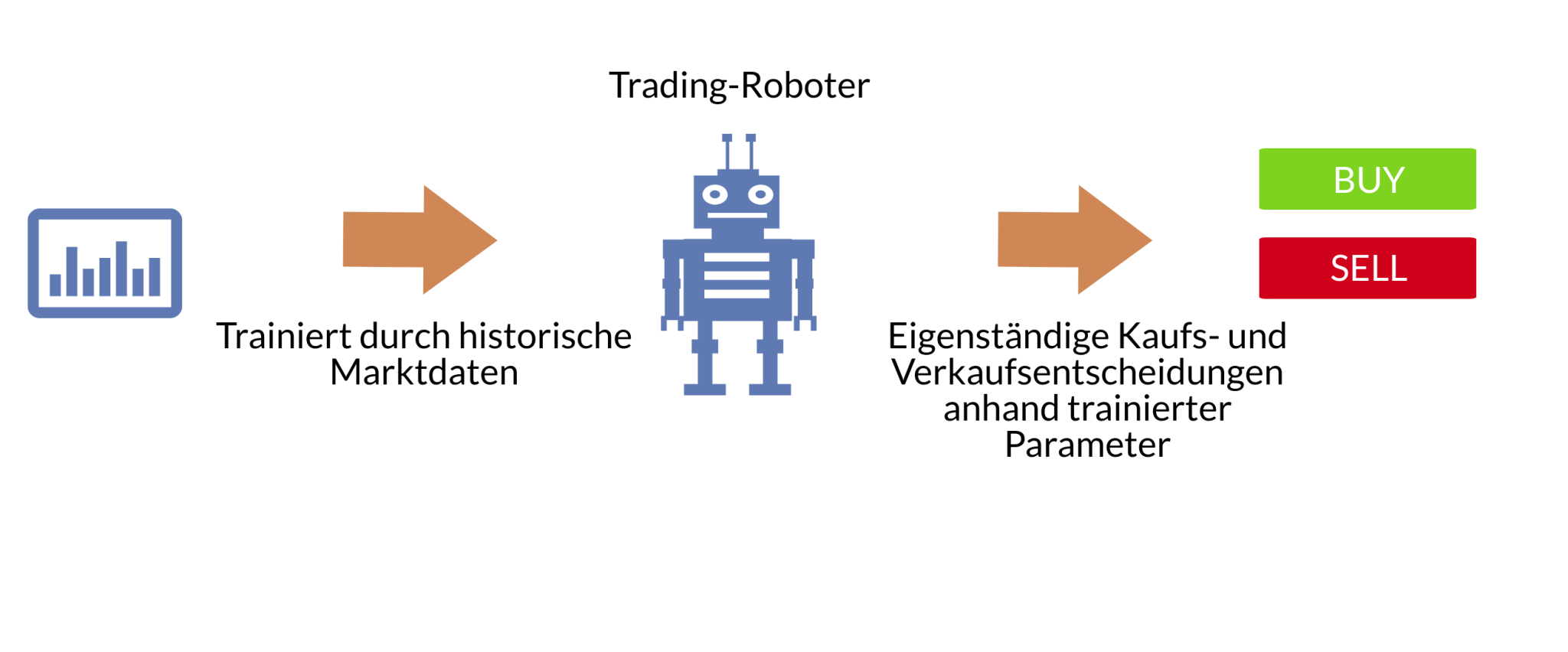 trading roboter grafik