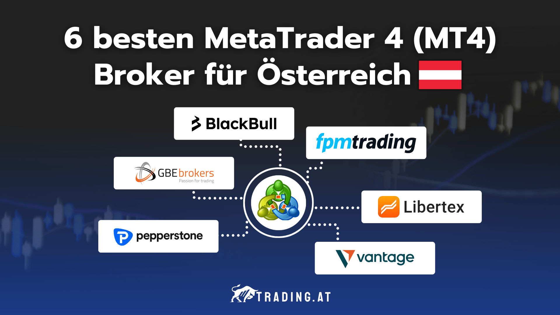 6 besten MetaTrader 4 (MT4) Broker für Österreich 2026