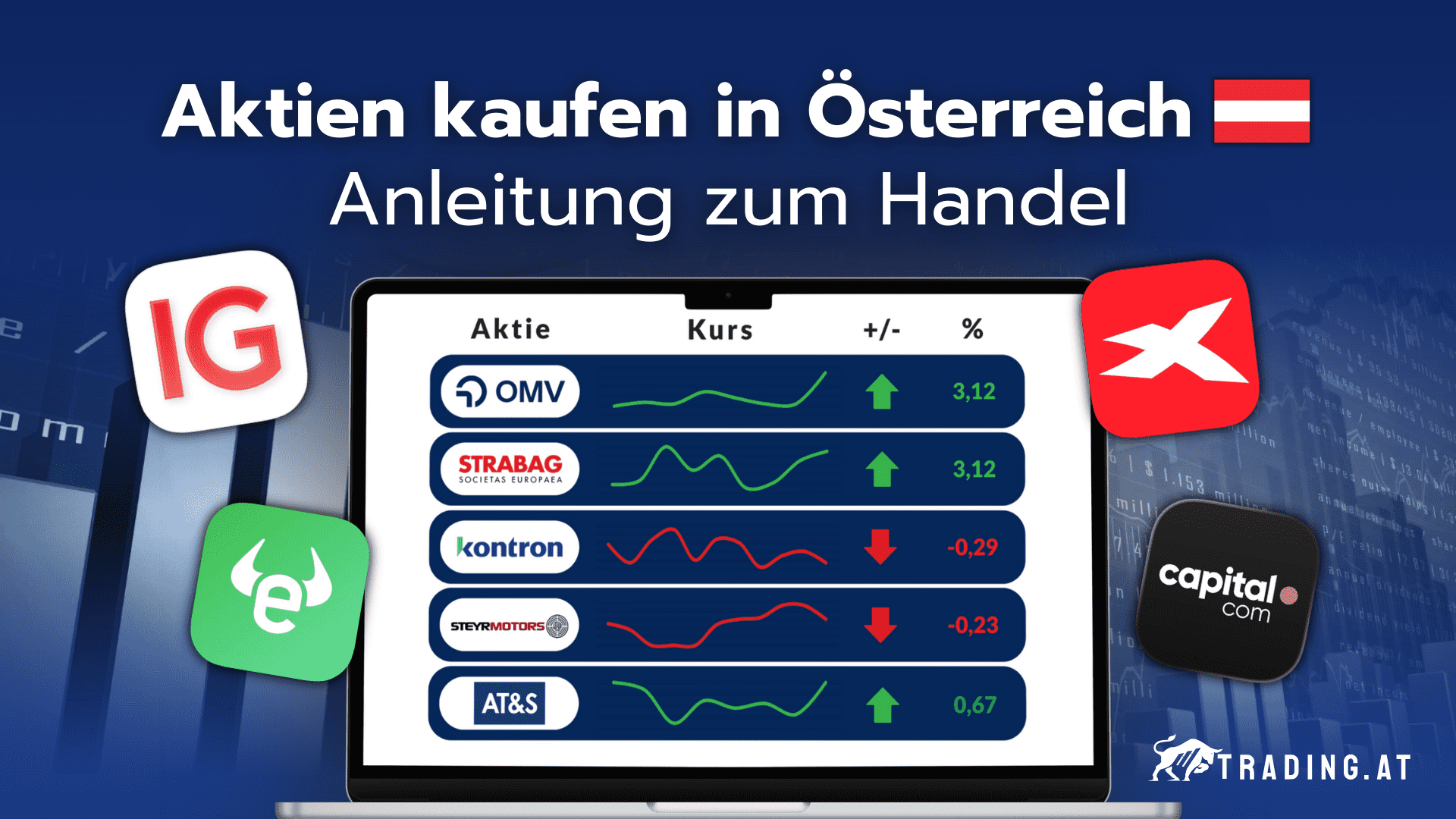 Aktien kaufen in Österreich – Anleitung zum Handel