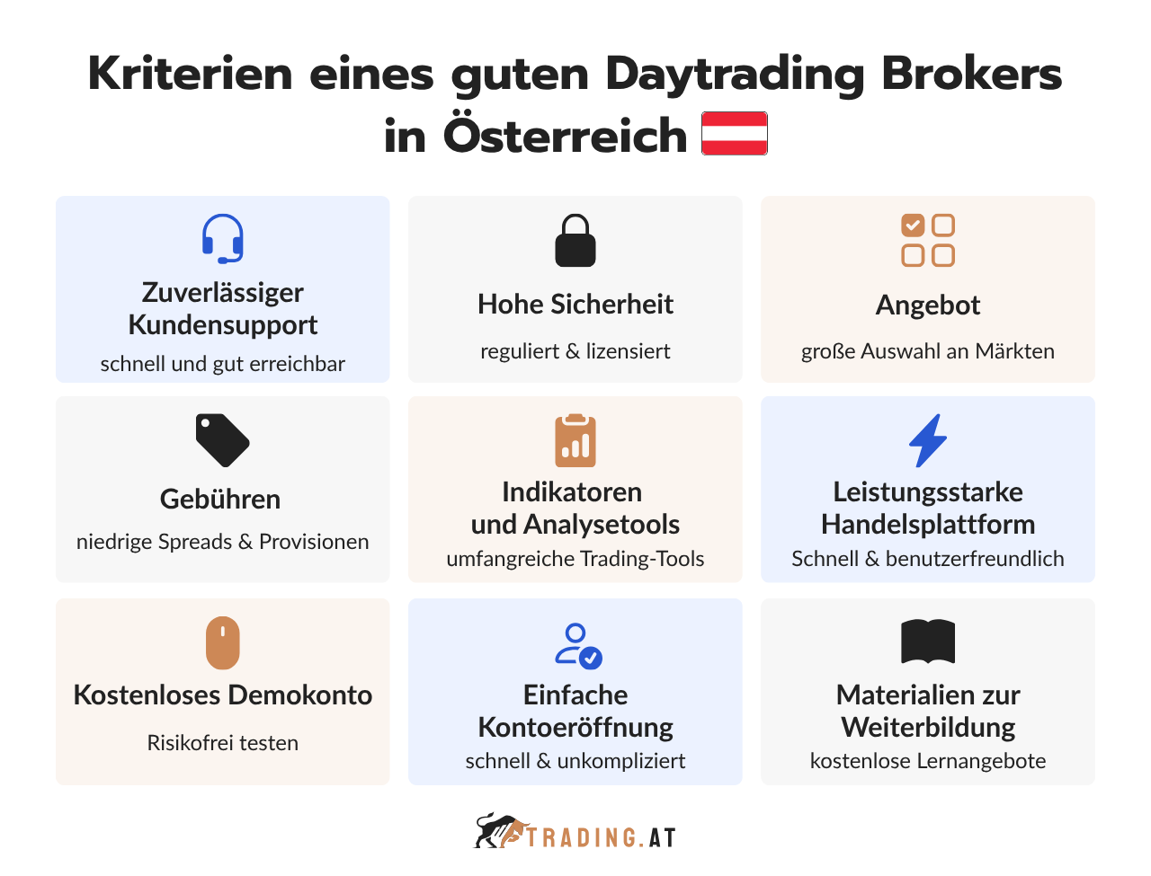 Guter Daytrading Broker in Österreich mit Sicherheit, niedrigen Gebühren, Demokonto, Support und leistungsstarker Plattform