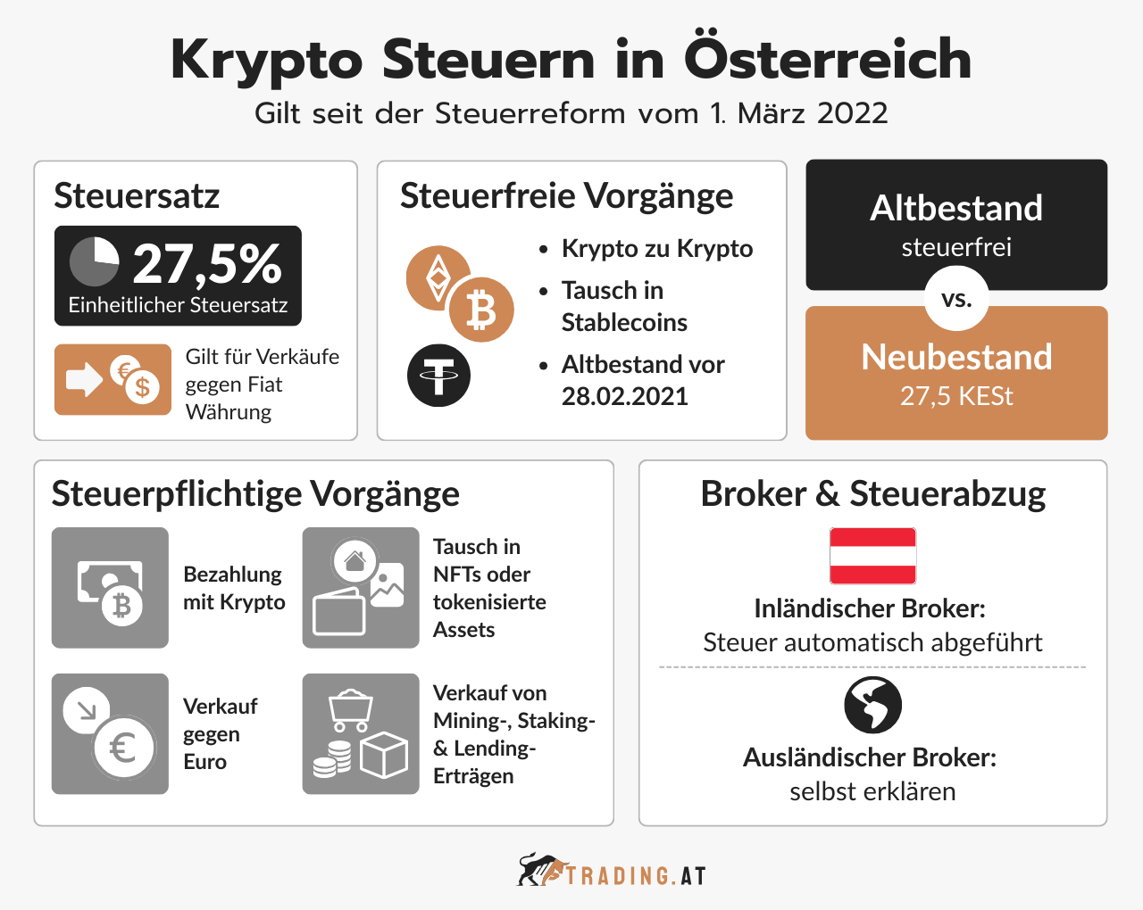 Krypto Trading Steuern in Österreich – Alles Wichtige im Überblick