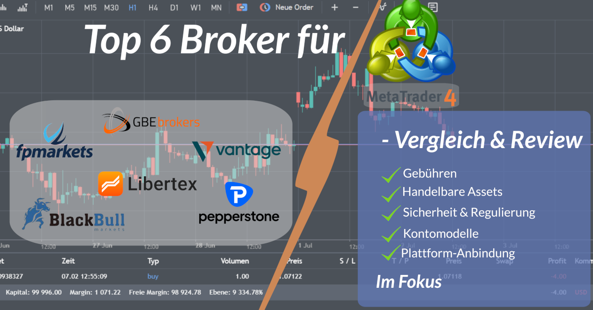 6 besten MetaTrader 4 (MT4) Broker für Österreich