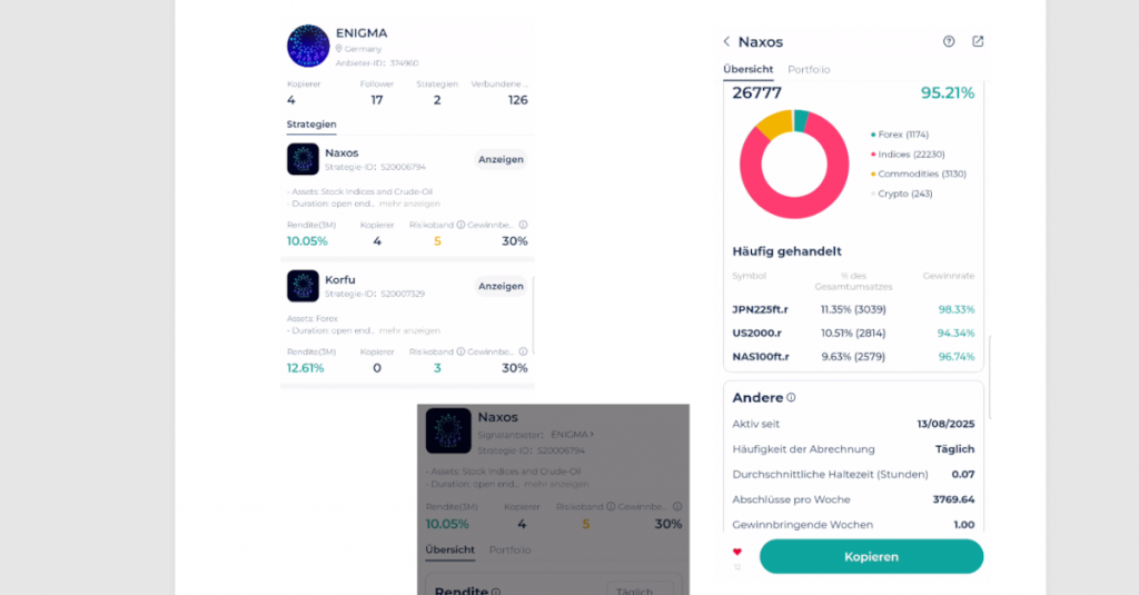 Performance-Daten und grundlegende Infos zum NAXOS Trading Bot