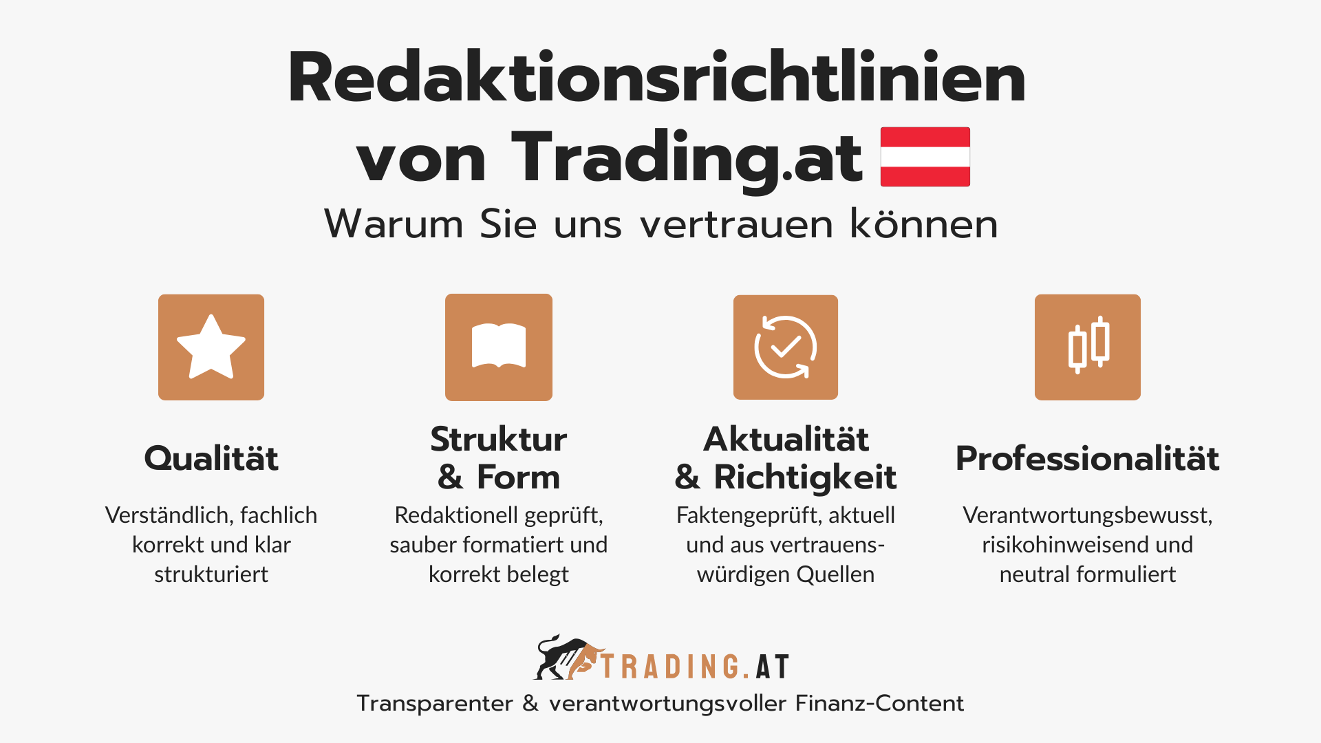 Redaktionsrichtlinien von Trading.at für Qualität, Struktur, Aktualität und Professionalität im Finanz-Content.