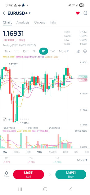 EUR/USD-Chart in der Trading App von StarTrader
