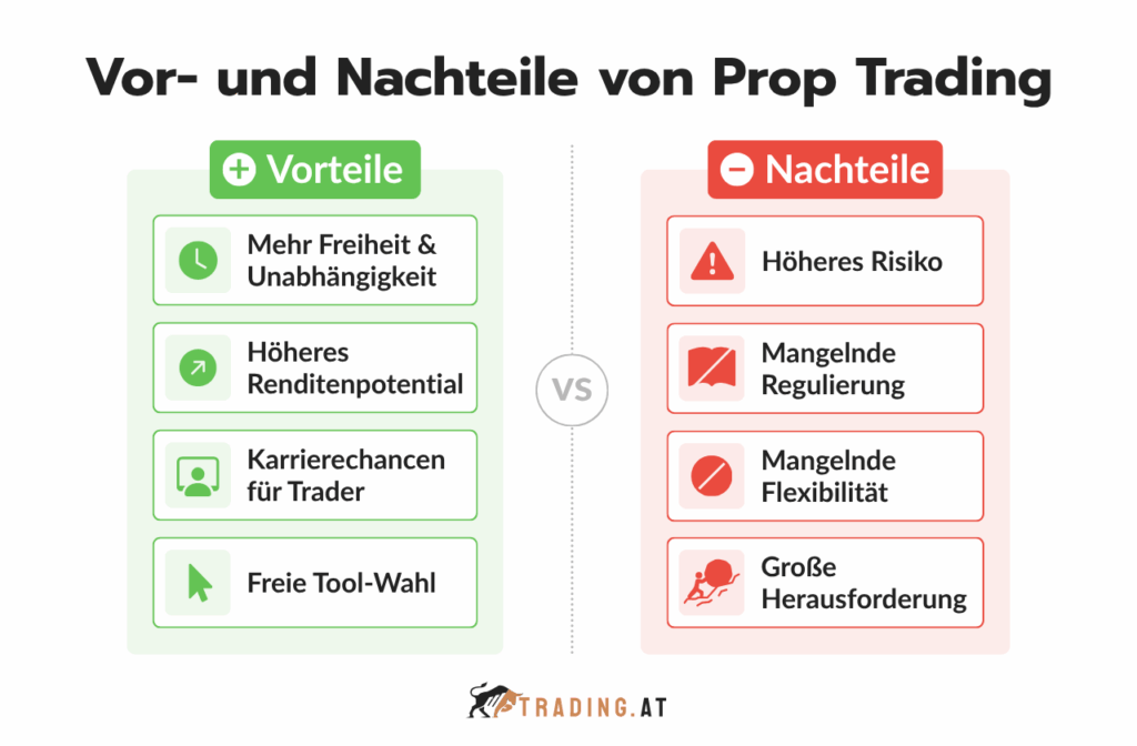 Vorteile und Nachteile Prop Trading