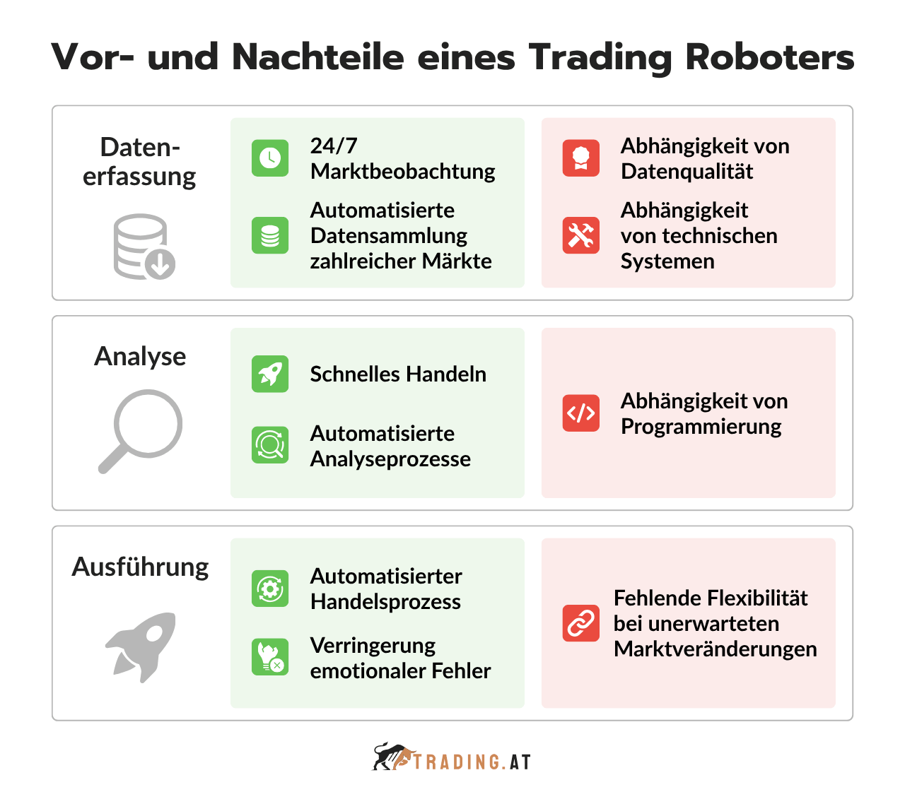 Vor- und Nachteile eines Trading Roboters