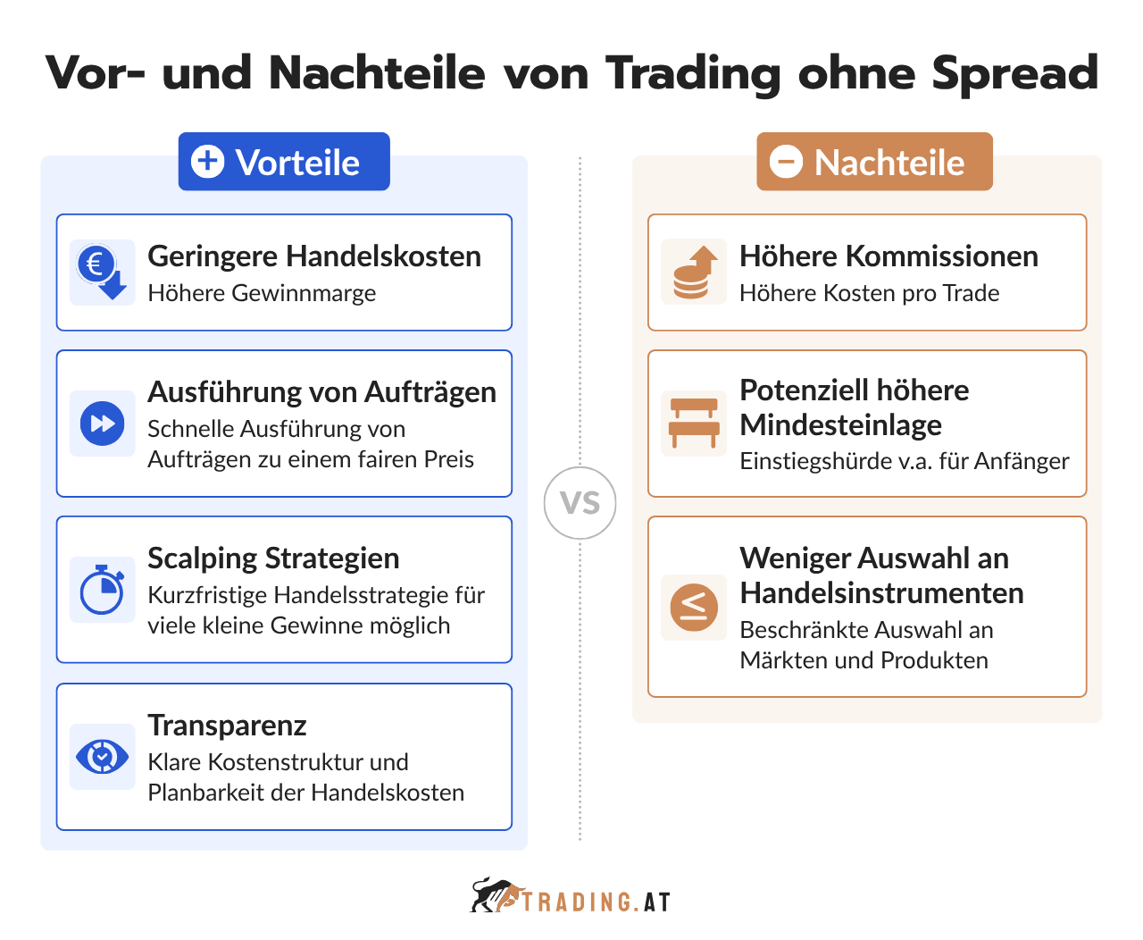 Vorteile und Nachteile von Trading ohne Spread