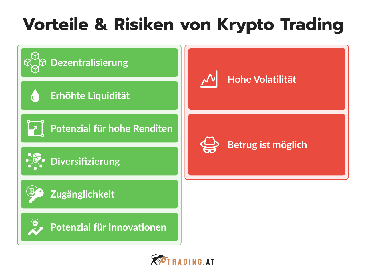 Vorteile und Risiken von Krypto Trading