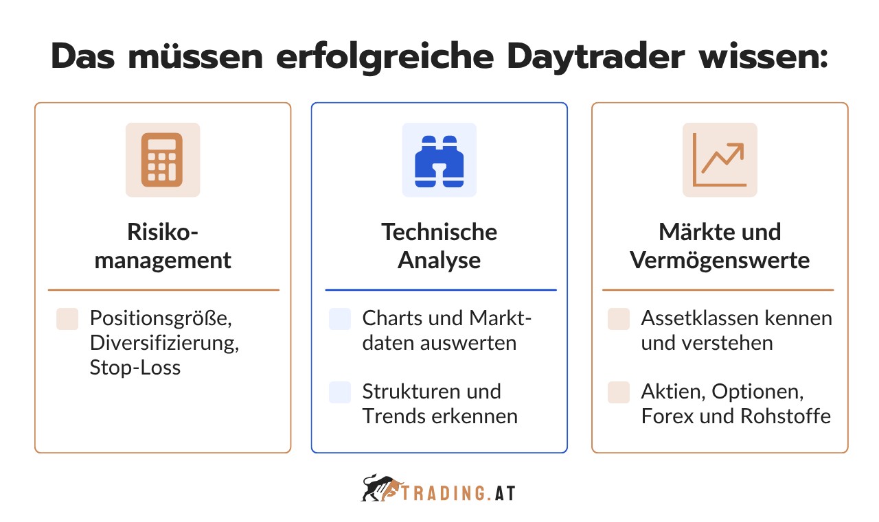 Das müssen erfolgreiche Daytrader wissen
