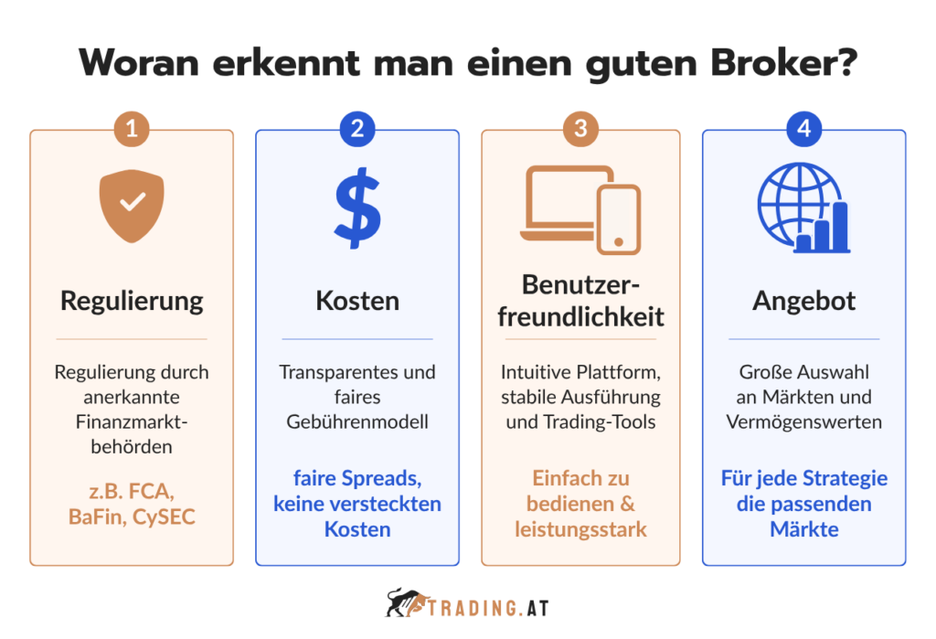 Kriterien für die Brokerwahl: Regulierung, Kosten, Benutzerfreundlichkeit und Handelsangebot