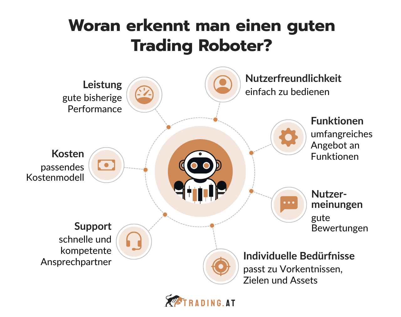Woran erkennt man einen guten Trading Roboter?