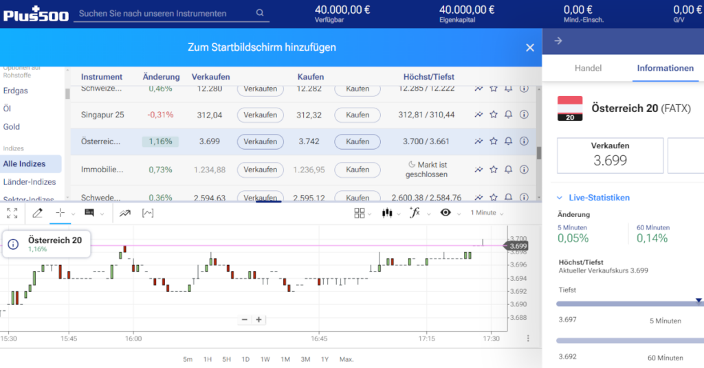 ATX Trading per CFD bei Plus500