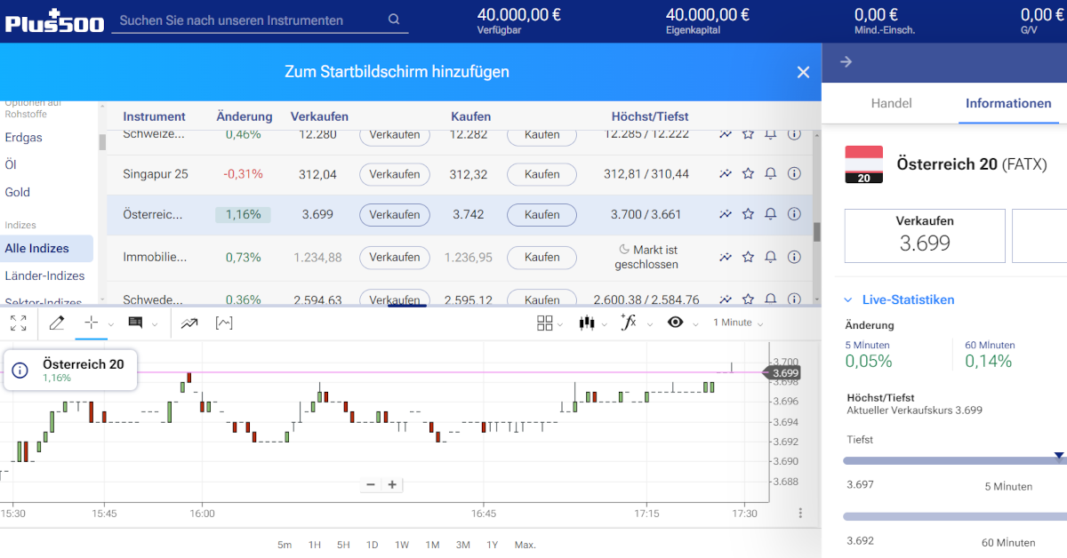 ATX traden in der Software