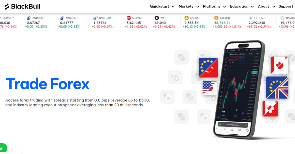 Infos zum Forex Handel auf der BlackBull Markets Website