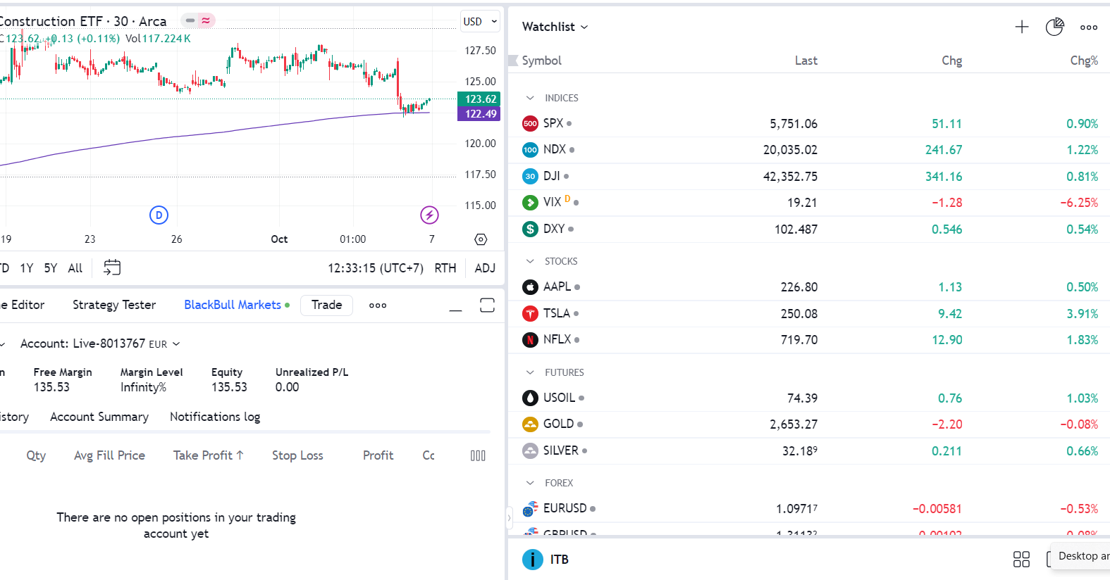 BlackBull Markets Watchlist in TradingView