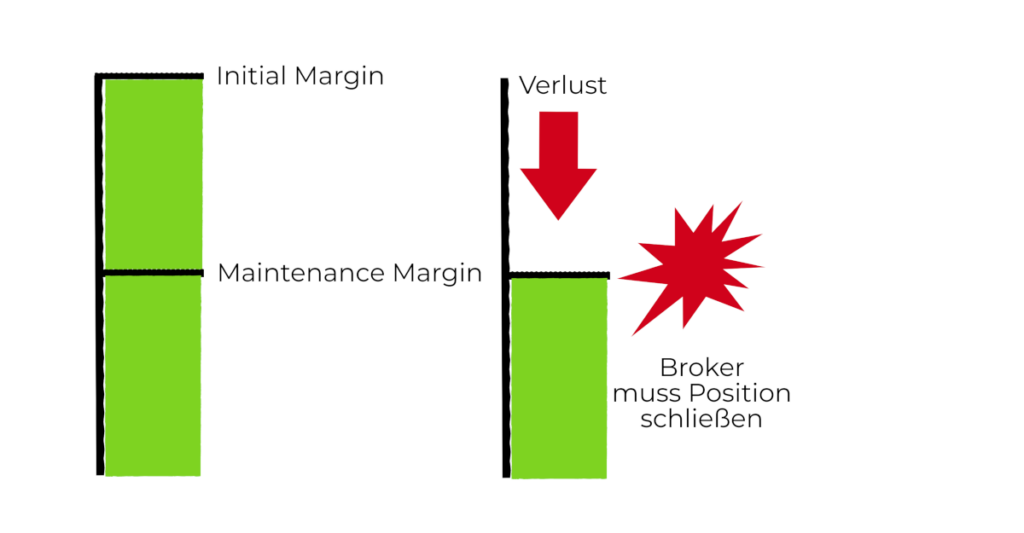 Was ist Margin Trading? Anleitung für Österreicher