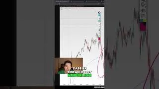 Einfache Day Trading Strategie nebenberuflich