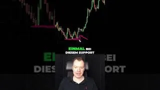 Perfekte Trend-Einstiege: Deine Strategie für Trading Erfolg!