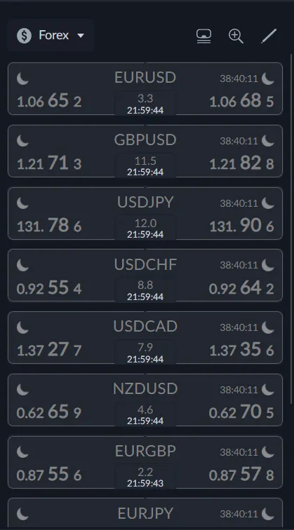ActivTrades Forex
