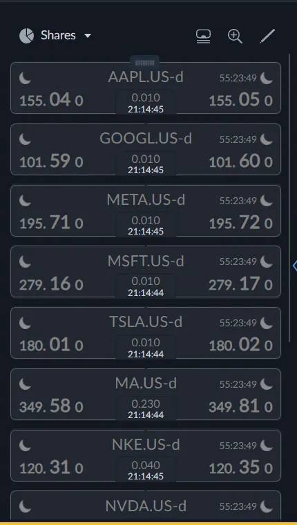 ActivTrades Aktien
