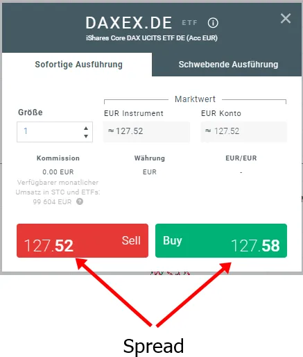 etf spread
