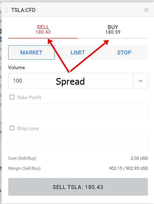 roboforex spread