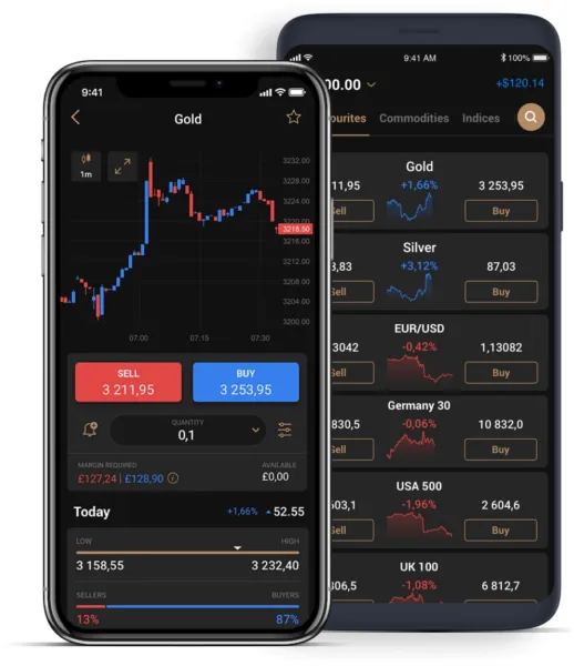 Trading App von Capital.com