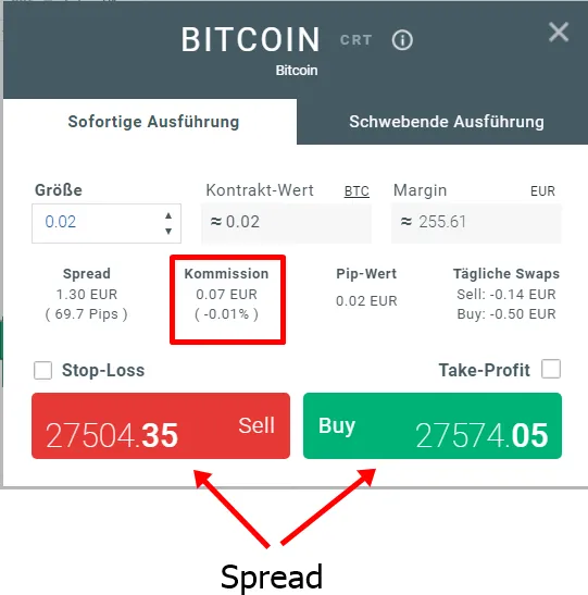 Kommission und Spread bei einem Bitcoin-CFD