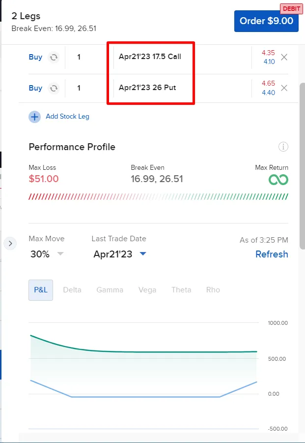 Boxspread-Strategie mit Kombination aus Put- und Call-Optionen