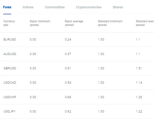 gebuehren pepperstone