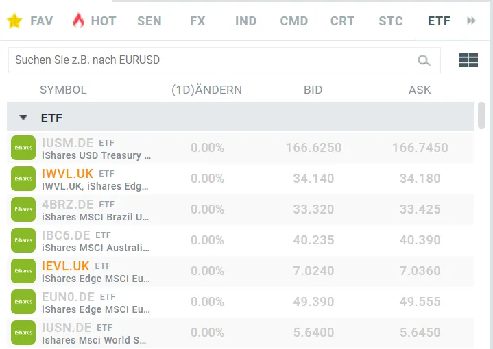 ETFs im Trading Beispiele