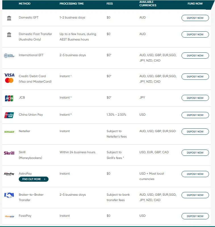 Zahlungsmethoden bei Vantage Markets