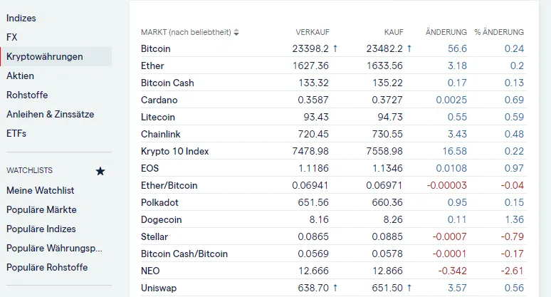 IG Kryptowährungen Auswahl