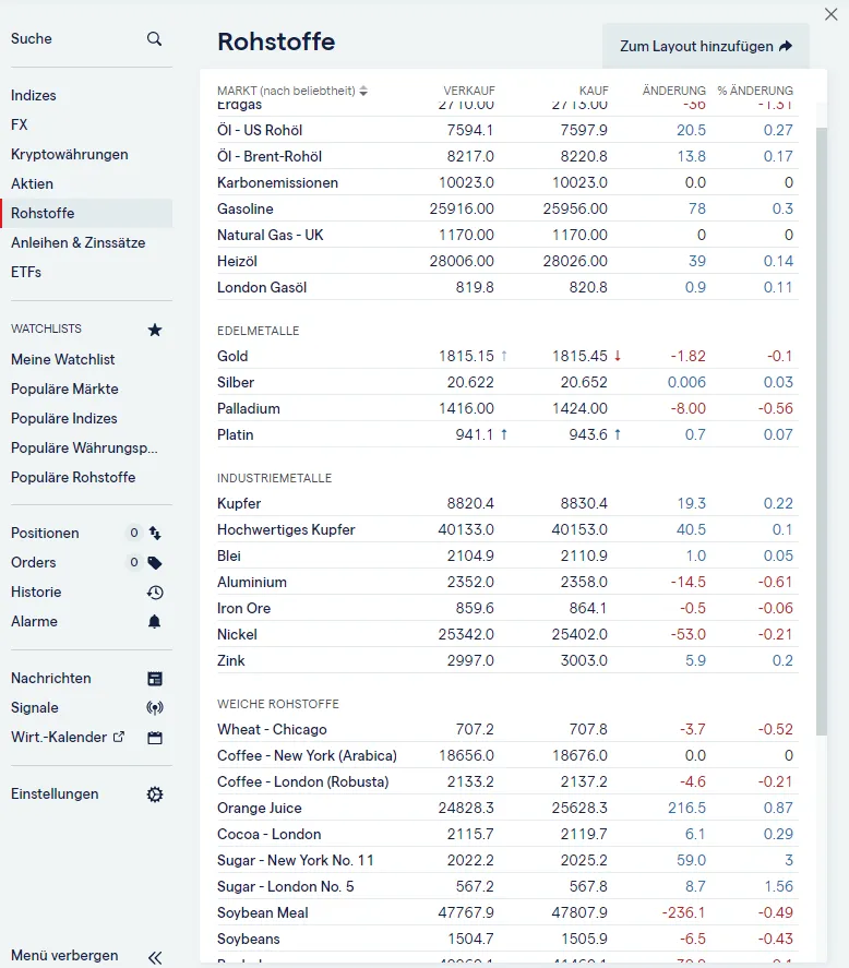 IG Rohstoffe Auswahl