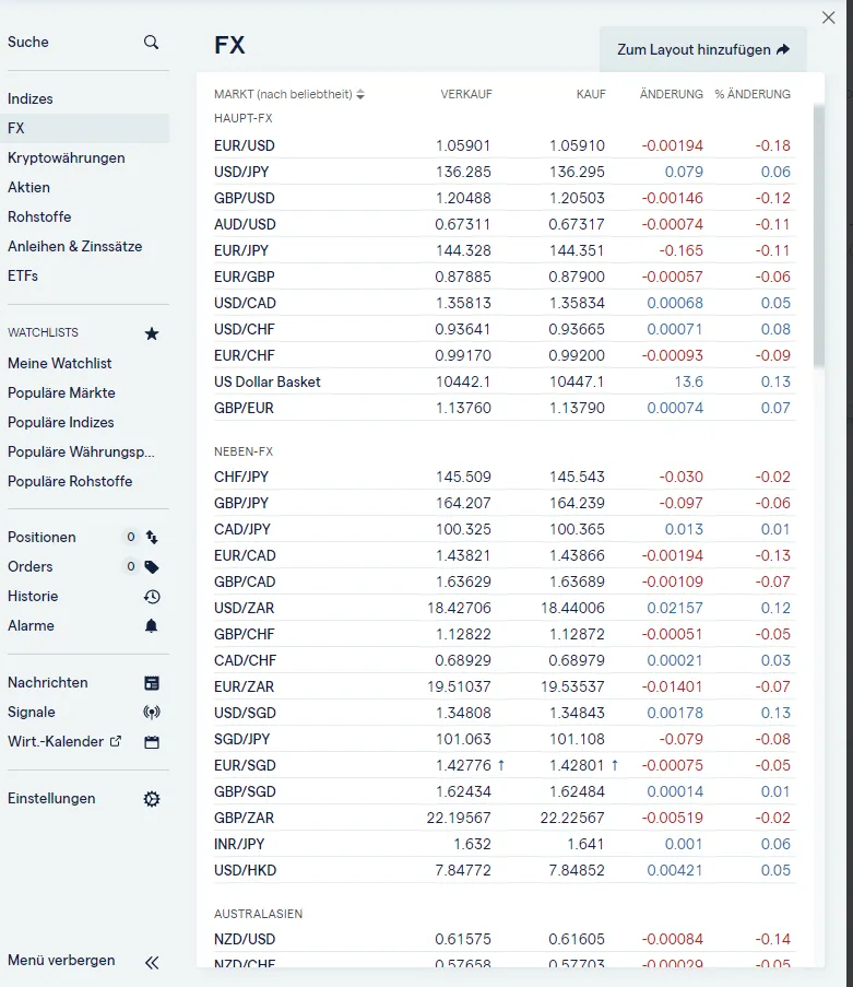 IG Forex Auswahl