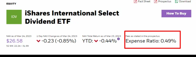 TER eines ETF