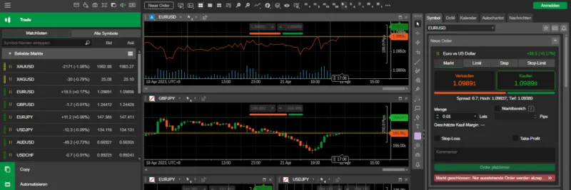 cTrader Benutzeroberfläche