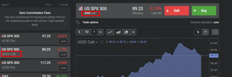 Call-Optionen auf den S&P 500
