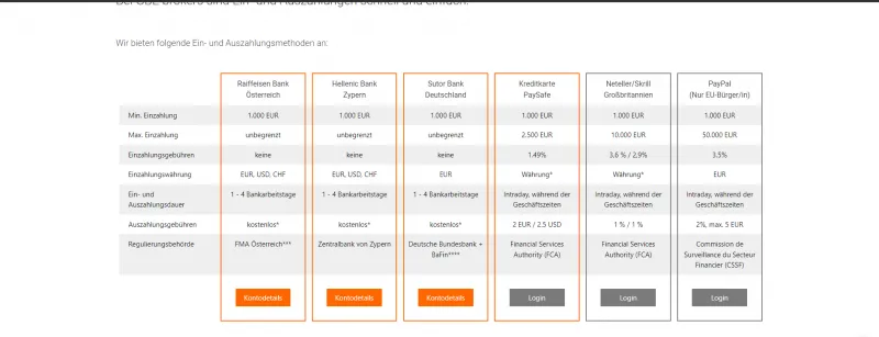 Zahlungsmethoden bei GBE Brokers