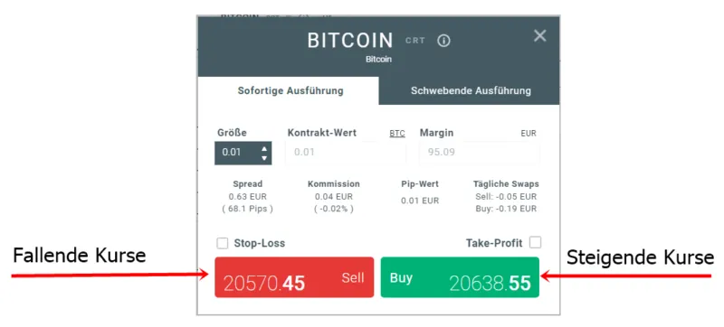 Bitcoin Ordermaske mit CFDs auf steigende und fallende Kurse