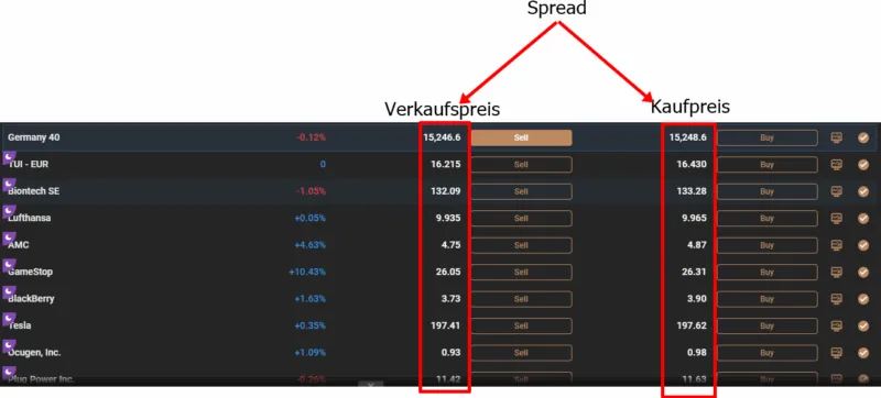 spread capital.com_