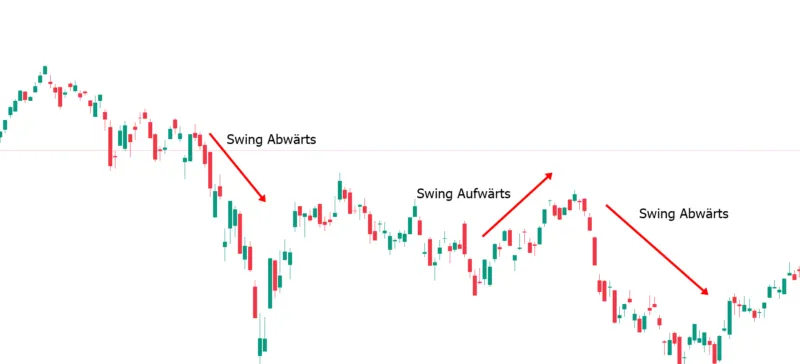 swing trading beispiel